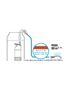 01764-20 GARDENA Помпа за Дъждовна Вода 4700/2 inox